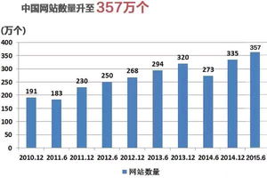 晋业软件网络技术服务 赋能企业数字化转型