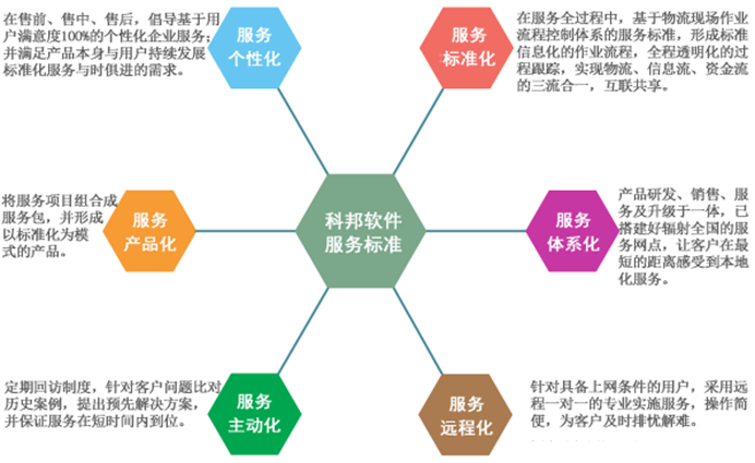 网络技术服务 数字化转型的关键支柱