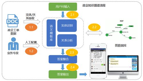 知识图谱技术赋能场景化运营 提升存量运营与客户服务质量